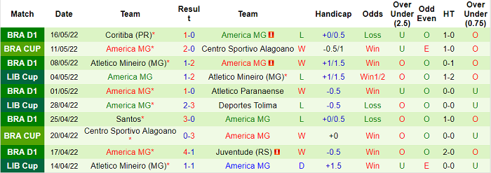 Nhận định, soi kèo Tolima vs America Mineiro, 7h ngày 19/5 - Ảnh 2