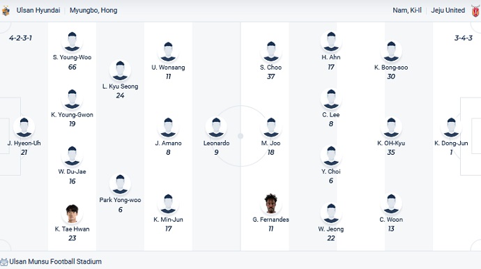 Nhận định, soi kèo Ulsan vs Jeju United, 17h00 ngày 18/5 - Ảnh 2