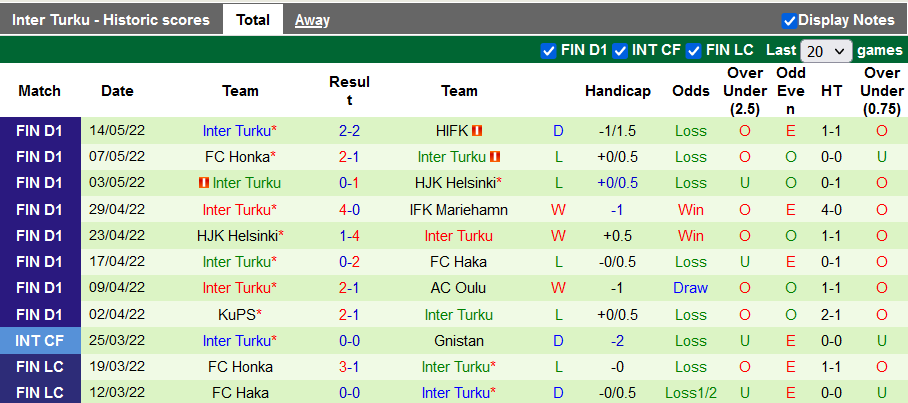 Nhận định, soi kèo Vaasa vs Inter Turku, 22h ngày 19/5 - Ảnh 2
