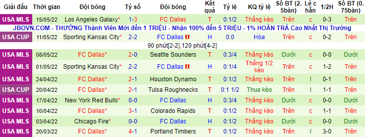Nhận định, soi kèo Vancouver vs FC Dallas, 9h07 ngày 19/5 - Ảnh 2