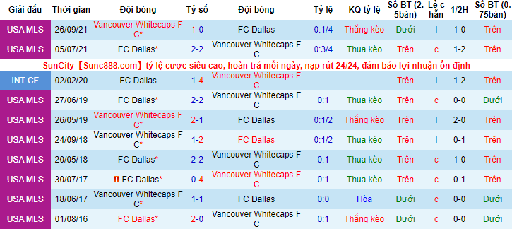 Nhận định, soi kèo Vancouver vs FC Dallas, 9h07 ngày 19/5 - Ảnh 3