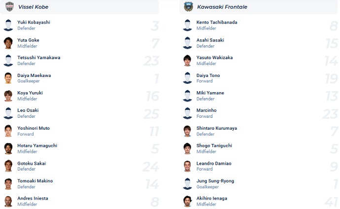 Phân tích kèo hiệp 1 Vissel Kobe vs Kawasaki Frontale, 17h00 ngày 18/5 - Ảnh 2
