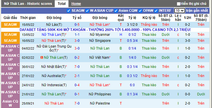 Soi kèo phạt góc Nữ Thái Lan vs Nữ Philippines, 15h30 ngày 18/5 - Ảnh 1