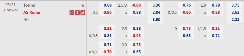 Biến động tỷ lệ kèo Torino vs Roma, 1h45 ngày 21/5 - Ảnh 1