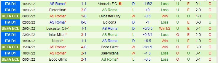 Biến động tỷ lệ kèo Torino vs Roma, 1h45 ngày 21/5 - Ảnh 4