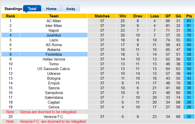 Nhận định, soi kèo Fiorentina vs Juventus, 1h45 ngày 22/5 - Ảnh 5
