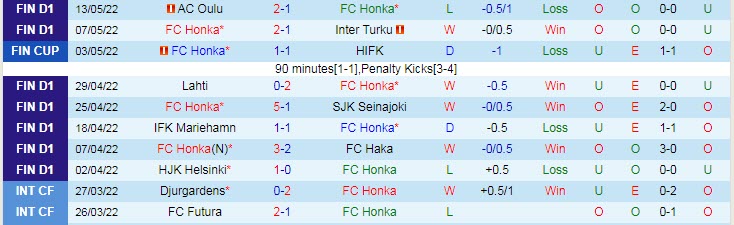 Nhận định soi kèo Honka Espoo vs Ilves Tampere, 22h ngày 20/5 - Ảnh 1