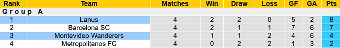 Nhận định, soi kèo Lanús vs Mvo Wanderers, 7h30 ngày 20/5 - Ảnh 1