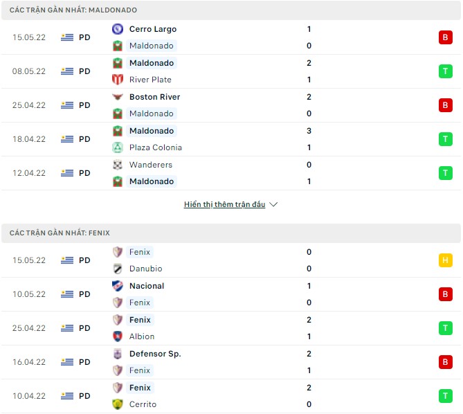 Nhận định, soi kèo Maldonado vs Fenix, 06h00 ngày 21/05 - Ảnh 1