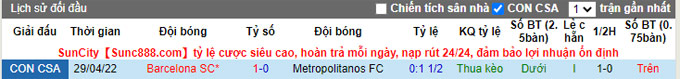 Nhận định, soi kèo Metropolitanos vs Barcelona, 7h30 ngày 20/5 - Ảnh 3