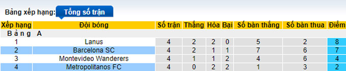 Nhận định, soi kèo Metropolitanos vs Barcelona, 7h30 ngày 20/5 - Ảnh 4