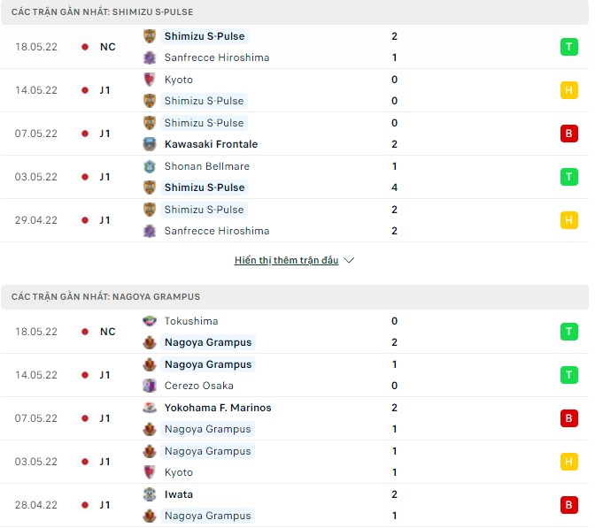 Nhận định, soi kèo Shimizu S-Pulse vs Nagoya Grampus, 12h00 ngày 21/05 - Ảnh 1