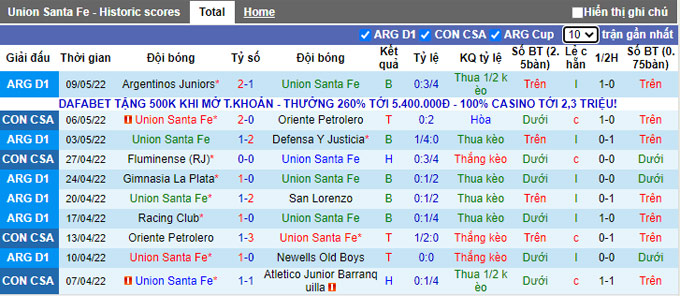 Nhận định, soi kèo Union Santa Fe vs Fluminense, 5h15 ngày 20/5 - Ảnh 1