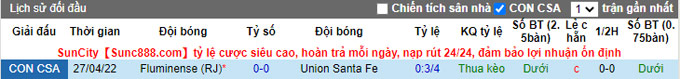Nhận định, soi kèo Union Santa Fe vs Fluminense, 5h15 ngày 20/5 - Ảnh 3