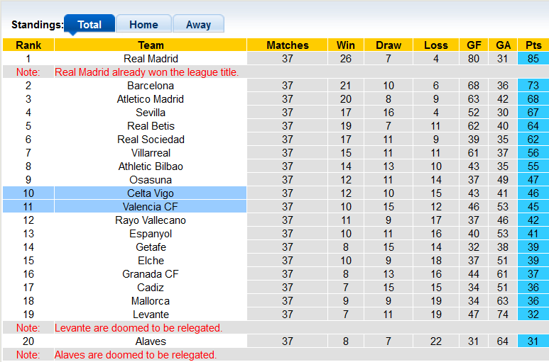 Nhận định, soi kèo Valencia vs Celta Vigo, 22h30 ngày 21/5 - Ảnh 4