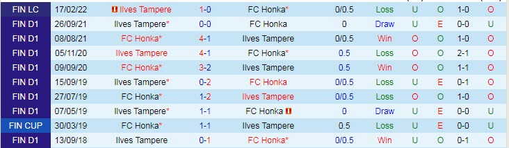 Soi kèo phạt góc Honka Espoo vs Ilves Tampere, 22h ngày 20/5 - Ảnh 3