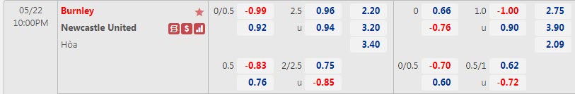 Biến động tỷ lệ kèo Burnley vs Newcastle, 22h ngày 22/5 - Ảnh 1