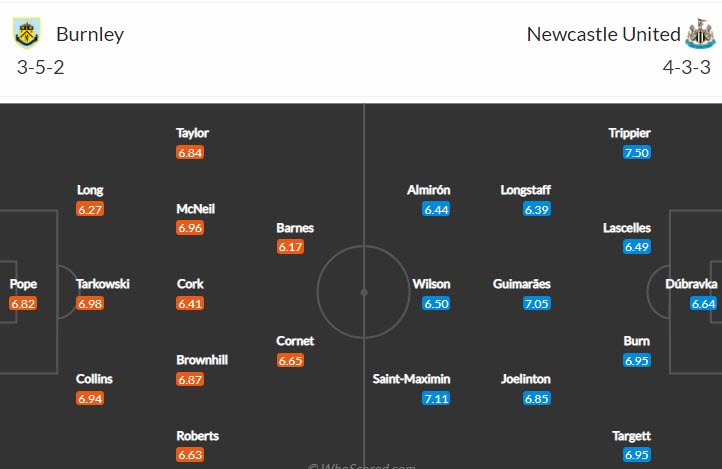 Biến động tỷ lệ kèo Burnley vs Newcastle, 22h ngày 22/5 - Ảnh 6