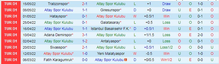 Nhận định soi kèo Altay vs Kasimpasa, 20h ngày 21/5 - Ảnh 1