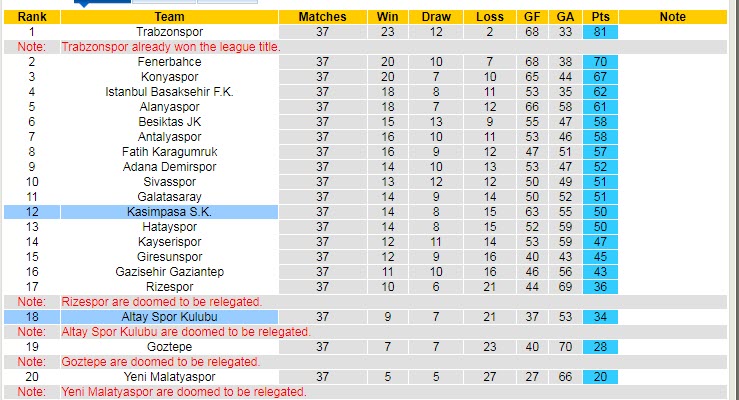 Nhận định soi kèo Altay vs Kasimpasa, 20h ngày 21/5 - Ảnh 4