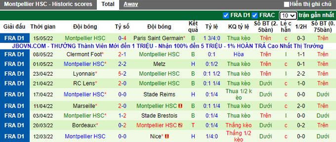 Nhận định, soi kèo Angers vs Montpellier, 2h ngày 22/5 - Ảnh 2