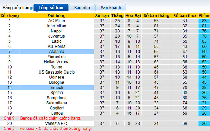 Nhận định, soi kèo Atalanta vs Empoli, 1h45 ngày 22/5 - Ảnh 4