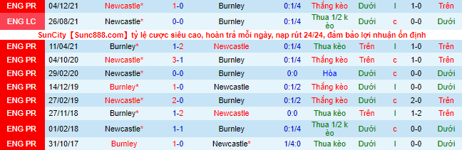 Nhận định, soi kèo Burnley vs Newcastle, 22h ngày 22/5  - Ảnh 1