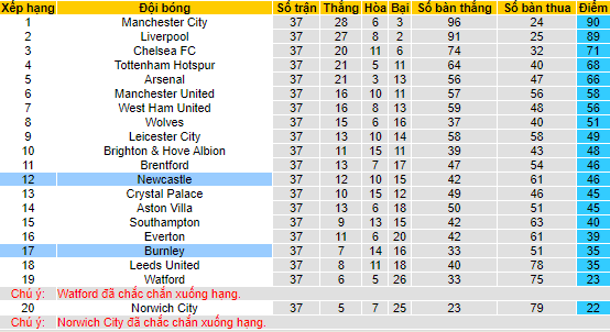 Nhận định, soi kèo Burnley vs Newcastle, 22h ngày 22/5  - Ảnh 4