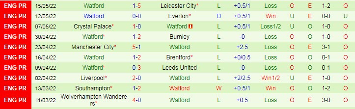 Nhận định soi kèo Chelsea vs Watford, 22h ngày 22/5 - Ảnh 2