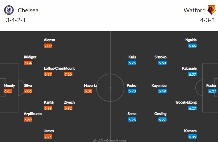 Nhận định soi kèo Chelsea vs Watford, 22h ngày 22/5 - Ảnh 4
