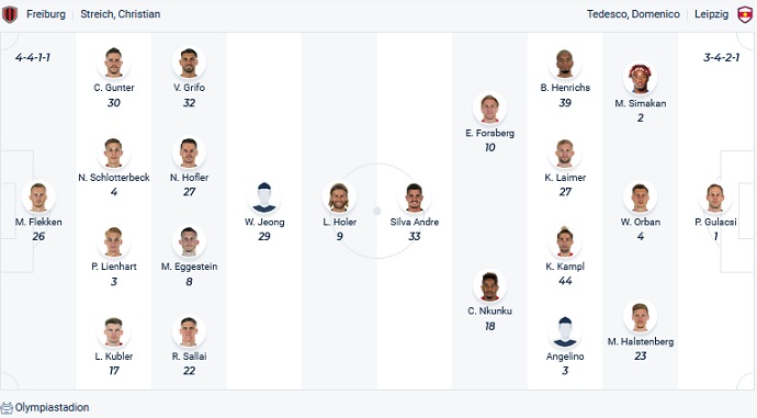 Nhận định, soi kèo Freiburg vs RB Leipzig, 1h00 ngày 22/5 - Ảnh 1