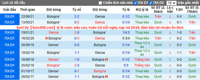 Nhận định, soi kèo Genoa vs Bologna, 22h15 ngày 21/5 - Ảnh 3