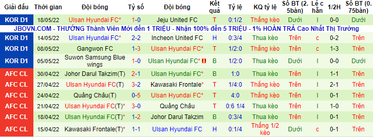 Nhận định, soi kèo Gimcheon Sangmu vs Ulsan, 17h ngày 21/5 - Ảnh 2