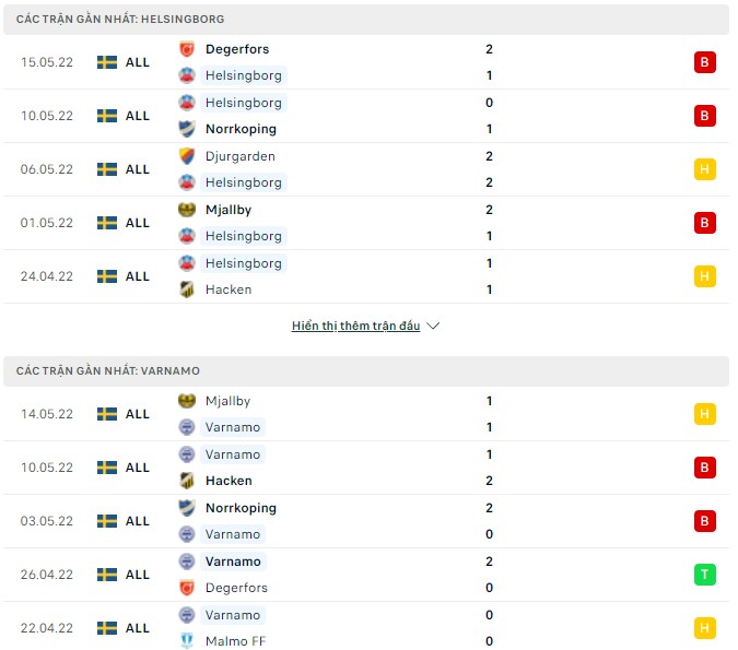 Nhận định, soi kèo Helsingborg vs Varnamo, 22h30 ngày 21/05 - Ảnh 1