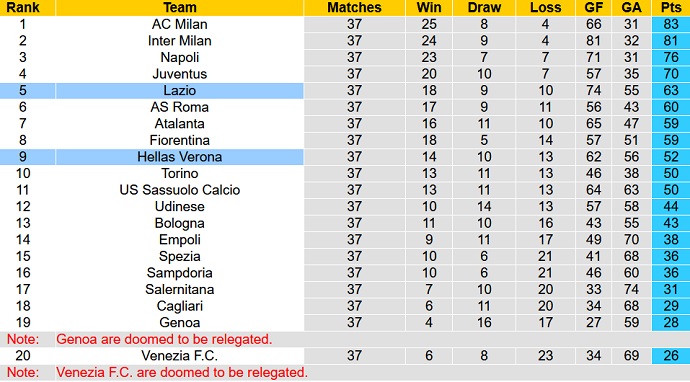 Nhận định, soi kèo Lazio vs Verona, 1h45 ngày 22/5 - Ảnh 1