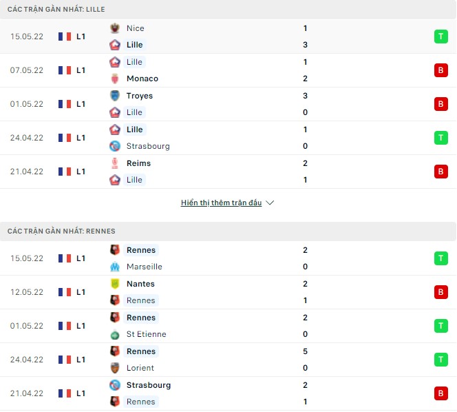 Nhận định, soi kèo Lille vs Rennes, 02h00 ngày 22/05 - Ảnh 1