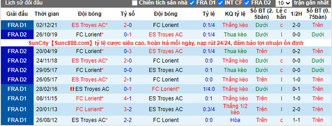 Nhận định, soi kèo Lorient vs Troyes, 2h ngày 22/5 - Ảnh 3