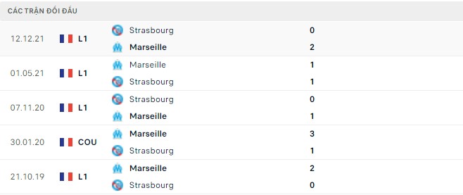 Nhận định, soi kèo Marseille vs Strasbourg, 02h00 ngày 22/05 - Ảnh 2