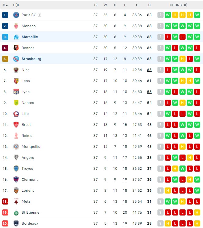 Nhận định, soi kèo Marseille vs Strasbourg, 02h00 ngày 22/05 - Ảnh 3