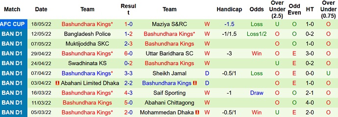 Nhận định, soi kèo Mohun Bagan vs Bashundhara Kings, 18h00 ngày 21/5 - Ảnh 5