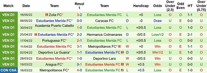 Nhận định, soi kèo Monagas vs Estudiantes, 6h30 ngày 21/5 - Ảnh 5