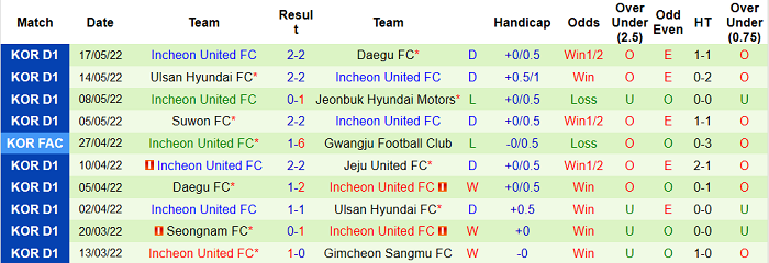 Nhận định, soi kèo Pohang Steelers vs Incheon, 16h ngày 21/5 - Ảnh 2