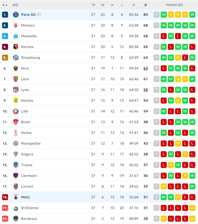 Nhận định, soi kèo PSG vs Metz, 02h00 ngày 22/05 - Ảnh 3