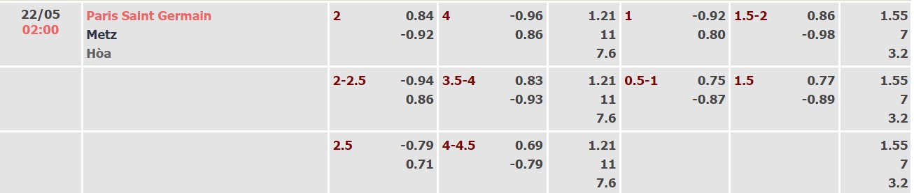 Nhận định, soi kèo PSG vs Metz, 02h00 ngày 22/05 - Ảnh 5