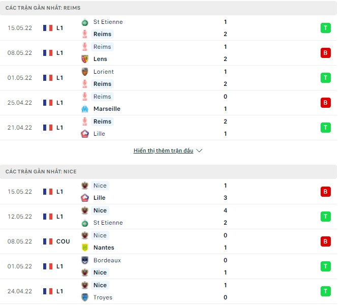 Nhận định, soi kèo Reims vs Nice, 02h00 ngày 22/05 - Ảnh 1