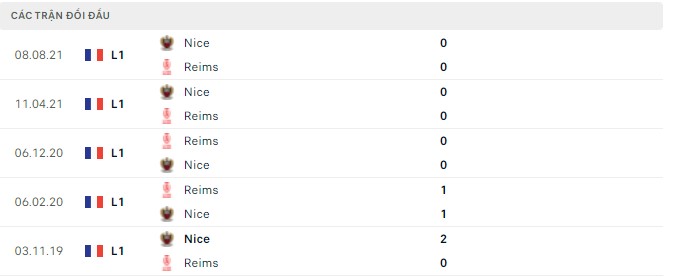 Nhận định, soi kèo Reims vs Nice, 02h00 ngày 22/05 - Ảnh 2