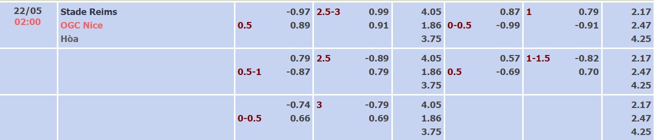 Nhận định, soi kèo Reims vs Nice, 02h00 ngày 22/05 - Ảnh 4