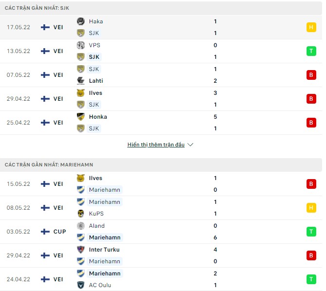Nhận định, soi kèo Seinajoen vs Mariehamn, 21h00 ngày 21/05 - Ảnh 1
