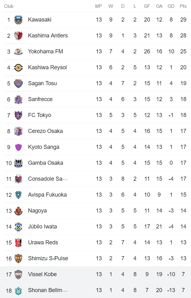 Nhận định, soi kèo Shonan Bellmare vs Vissel Kobe, 13h ngày 21/5 - Ảnh 4