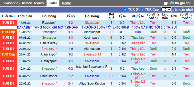 Nhận định, soi kèo Sivasspor vs Kayserispor, 20h ngày 21/5 - Ảnh 1